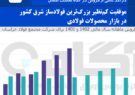 رشد تولید در آینه رکوردشکنی‌های فولاد خراسان