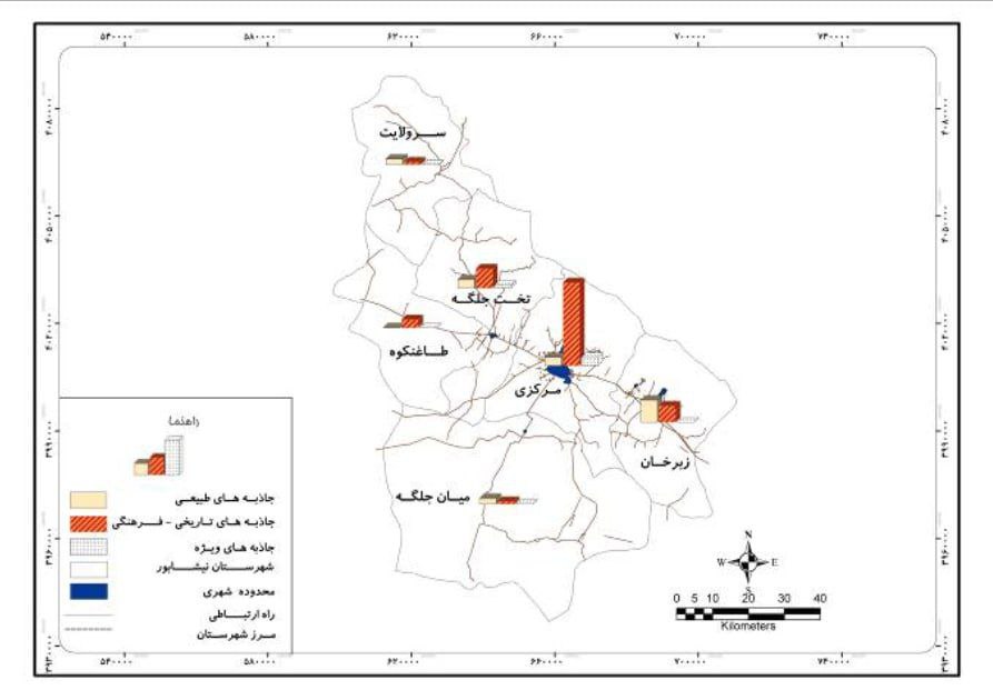 نقش توسعه گردشگری بر اقتصاد شهرستان نیشابور