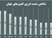 شدت مصرف انرژی در ایران دو برابر میانگین جهانی است